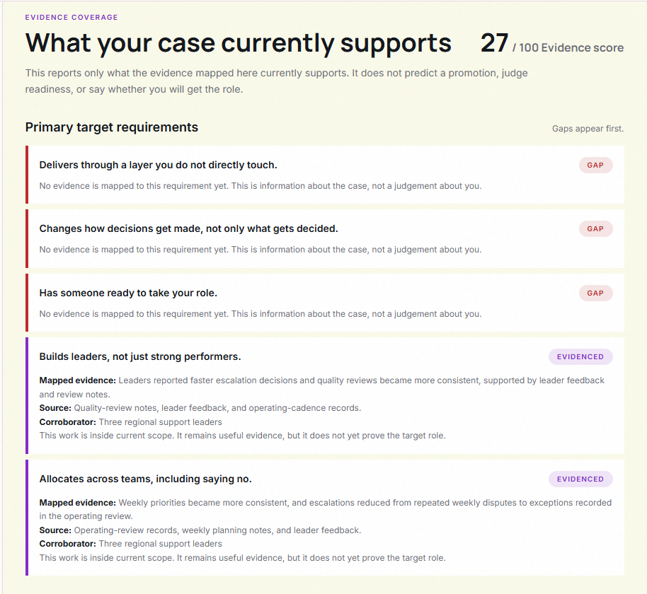 Evidence coverage screen showing evidenced requirements and gaps in a career case