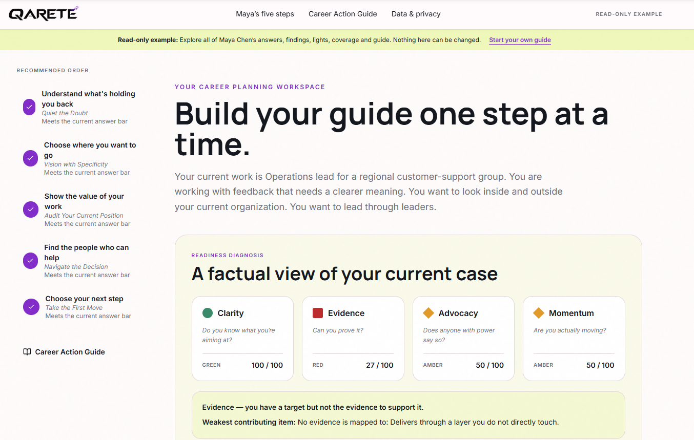 QVANT Power Calculator showing a five-step career planning workspace and readiness diagnosis